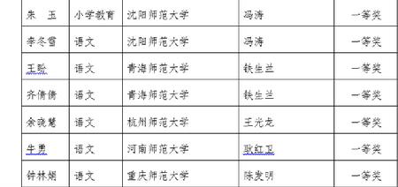 一等奖